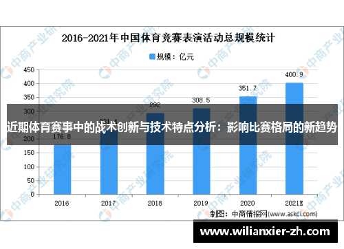 近期体育赛事中的战术创新与技术特点分析：影响比赛格局的新趋势