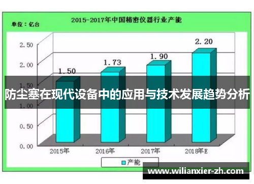 防尘塞在现代设备中的应用与技术发展趋势分析