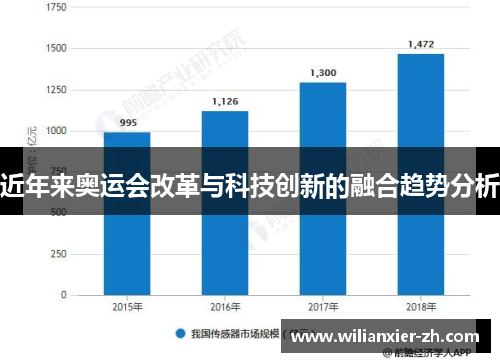 近年来奥运会改革与科技创新的融合趋势分析